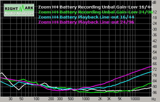 Spectrum graph